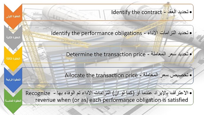 IFRS-03.jpg.27ea875729aa8fe92b0cc14488fbaf3d.jpg